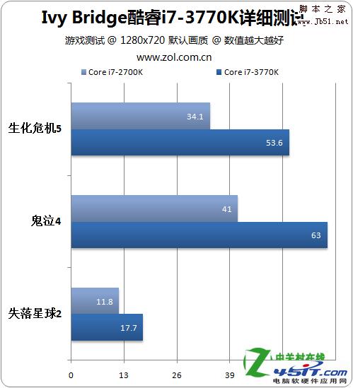 HD3000显卡性能解析，相当于何种独立显卡的实力？