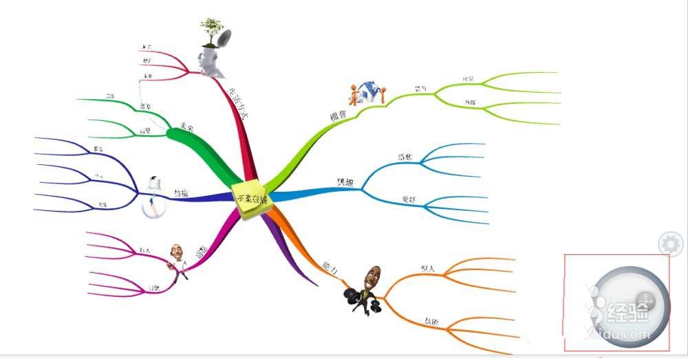 imindmap思维导图怎么制作3d视图