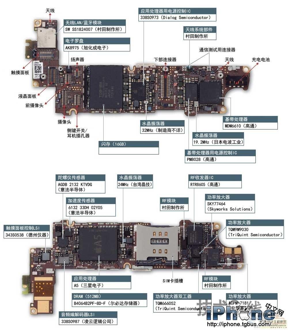 发成4s主板详解图了.其实差不多,让大家了解一下吧!