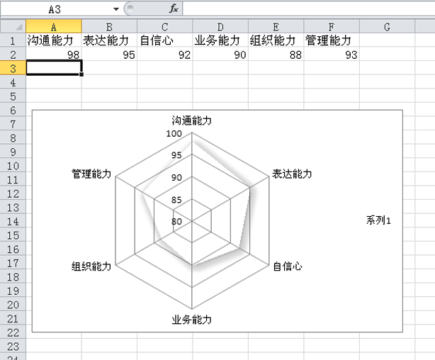 qc雷达图excell怎么制作