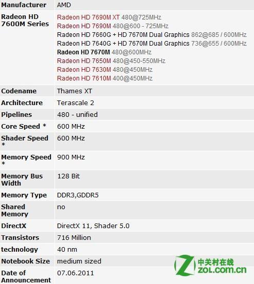 AMD Radeon HD 6470M显卡性能如何