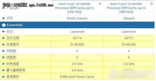 深入解析Intel Core i7 4790K参数详解