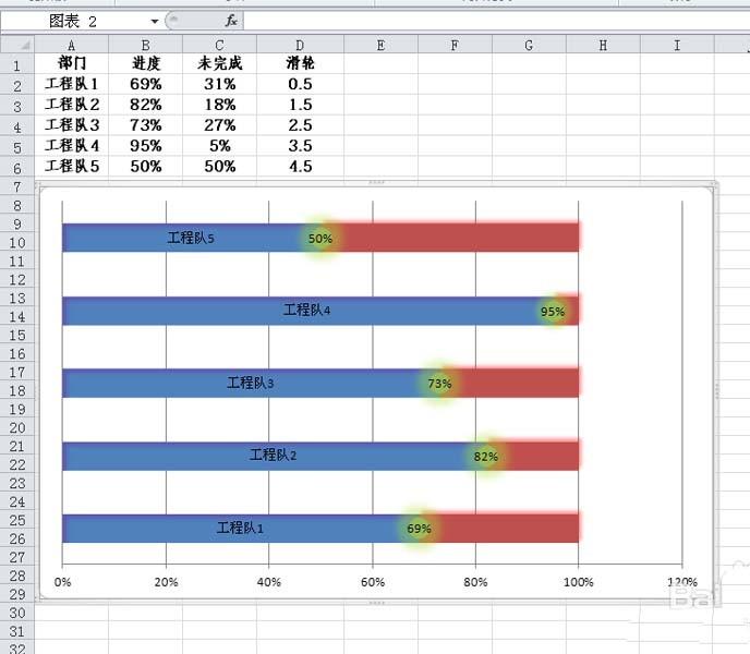 excel表格中怎么制作滑轮散点图表?