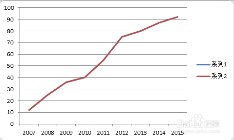 excel图表如何制作商务范的加粗边缘面积图?