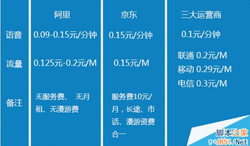 运营商语音单价,运营商语音单价怎么算