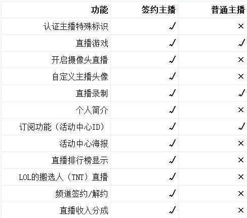 如何在yy直播中设置协议号？  第1张