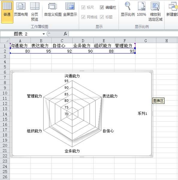 excel表格中的数据怎么制作成雷达图