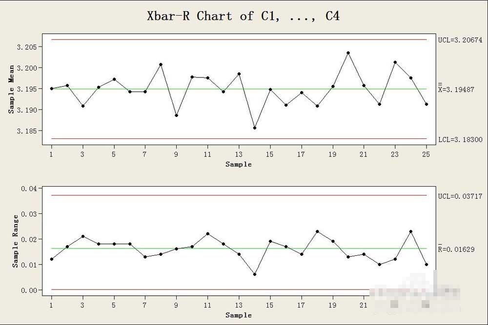 minitab如何制作spc控制图?minitab快速制作spc图表教程
