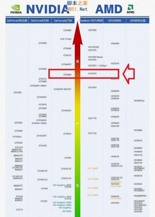 显卡天梯图,显卡天梯图快科技