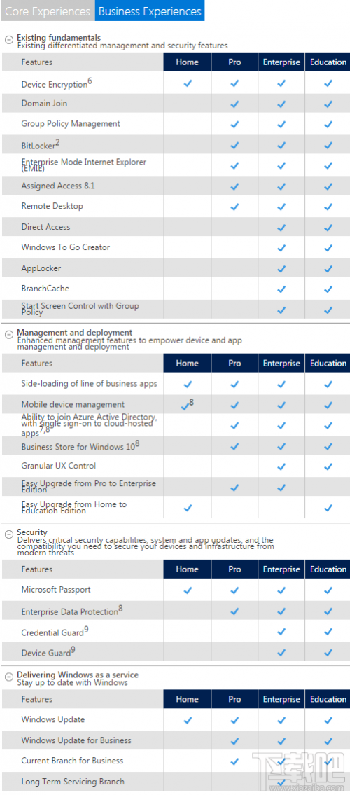Windows10家庭/专业/企业/教育版对比
