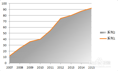 excel图表如何制作商务范的加粗边缘面积图?