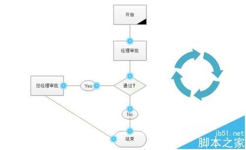 Edraw Max亿图软件怎么绘制流程图 卡饭网