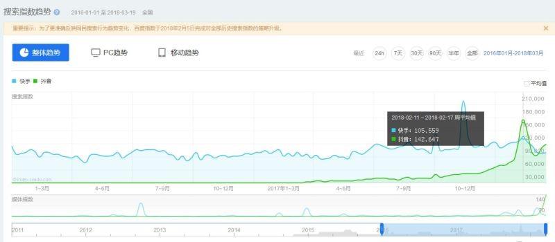 抖音与快手的区别  快手和抖音你喜欢哪个