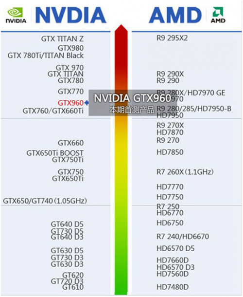 gtx960显卡性能如何呢