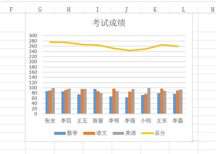 excel2013表格中怎么创建组合图表?