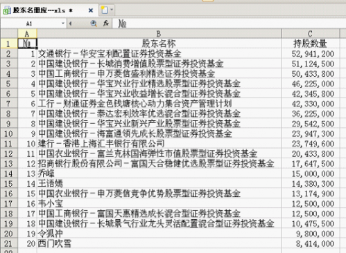 复姓人口排名_2020年常见姓氏及人口排名出炉(3)