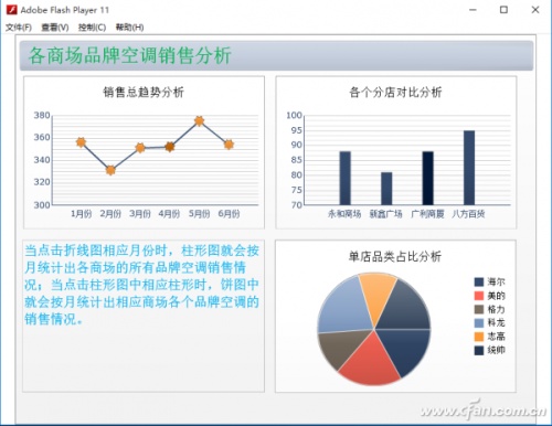 教大家Excel图表三级联动如何实现