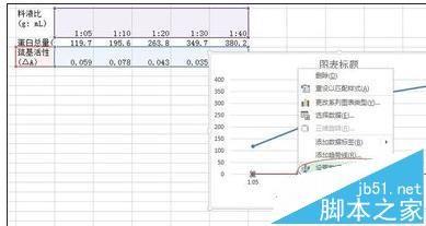 excel2013表格中的图标怎么创建双y轴?
