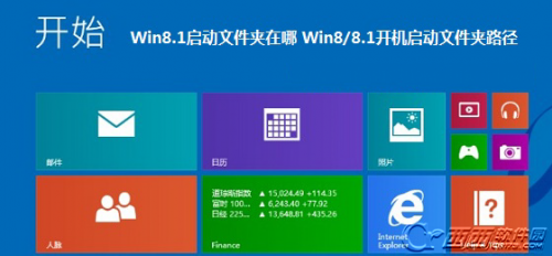 Win8/8.1如何开机启动文件夹路径