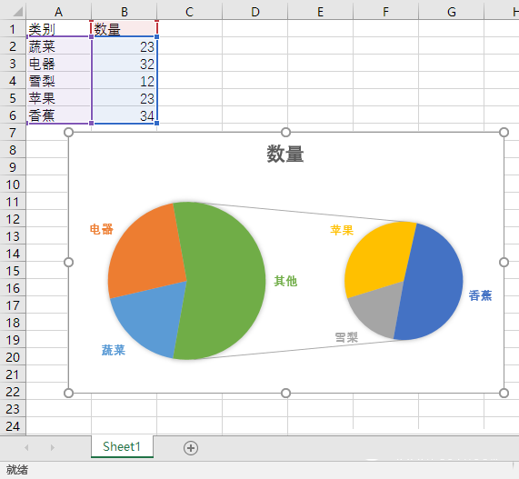 Excel双饼图怎么做 将Excel数据弄成直观双饼图详细教程