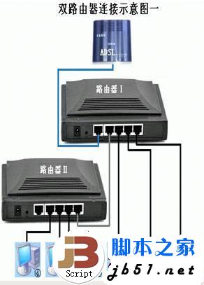普联路由器设置之局域网双路由设置的详细方法(图文教程)