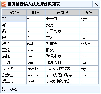 搜狗輸入法有更便捷的輸入中文數字或日期的方法?