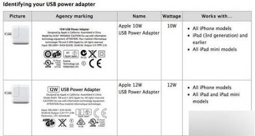 苹果iPad Air2配备10W电源适配器 规格变更向下兼容