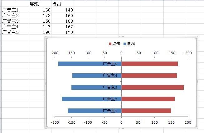 excel2010雙向條形圖製作