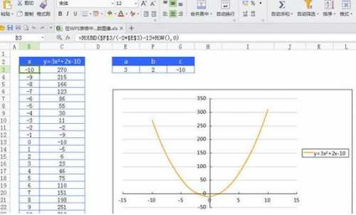 wps表格怎么画二次函数曲线图