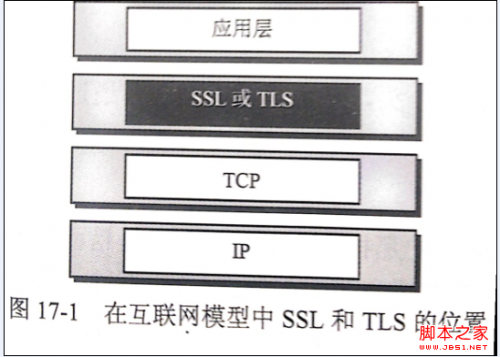 图解安全套接字SSL协议的工作原理