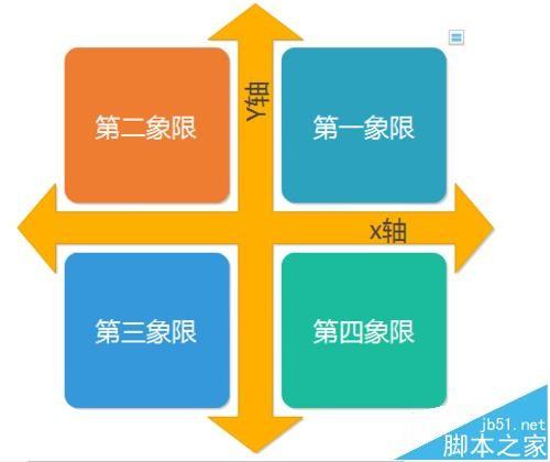 Edraw Max亿图软件怎么绘制数学象限图?