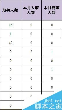 Excel如何设置计算结果为零时不显示数值?