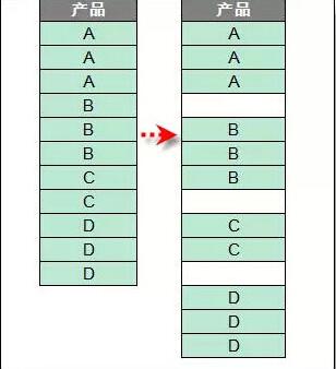 Excel表格中ctrl+g组合快捷键的作用有哪些?ctrl+g用法大全