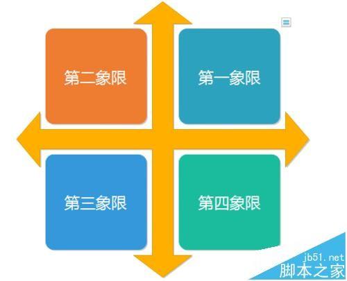 Edraw Max亿图软件怎么绘制数学象限图?