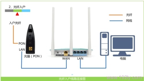 腾达(Tenda)F3无线路由器ADSL拨号上网设置