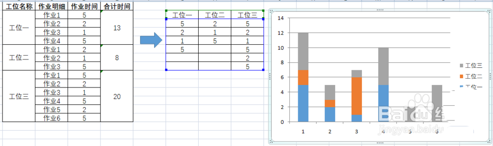 Excel表格数据怎么制作彩色的山积图?