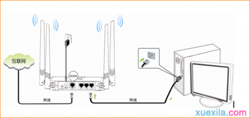 腾达FH332怎么设置ADSL拨号上网