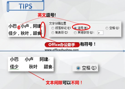 Word文档中文本转表格的方法
