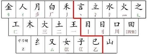 怎样练习五笔打字并熟练运用她来输入汉字?