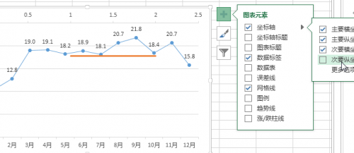 如何在Excel图表中添加平均值横线
