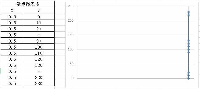 Excel表格中怎么用散点图创建旗帜形断面的柱形图?