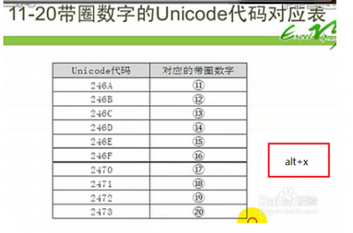 excel1外面有个圈怎么打