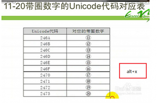 在excel 中如何输出加圈的数字?