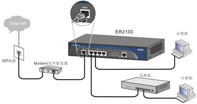 H3C ER2100路由器拨号上网设置 H3C路由器共享上网设置图文方法