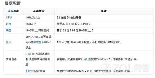 windows7的最低配置和推荐配置