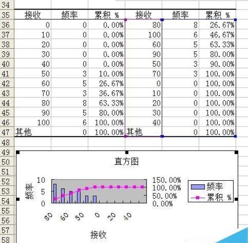 Excel一块数据做直方图(excel2013直方图怎么做)