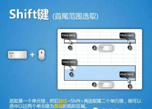 Excel 13种选取单元格区域的方法