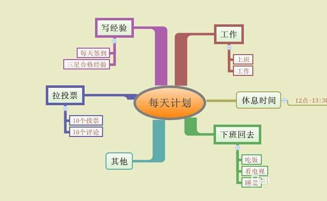 xmind思维导图怎么设计每天计划?
