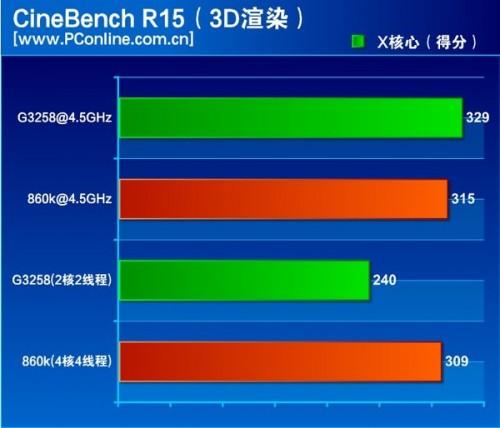 速龙x4 860k处理器怎么样?500元AMD速龙X4 860K评测教程详解