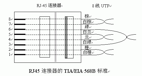 网线模块接线图图片